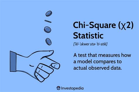 when to use chi square test.